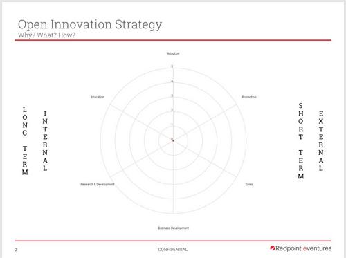 Open Innovation Strategy na visão da Redpoint e de Flávio Pripas (Download gratuito)
